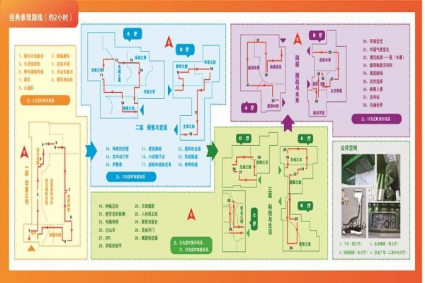 展館展廳參觀路線設(shè)計(jì)8大原則